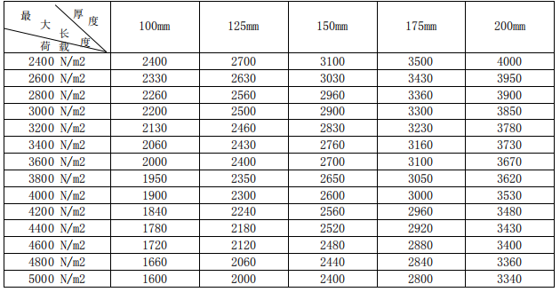 蒸壓砂加氣混凝土<a href='http://www.doctorse.cn/cp/e/' target='_blank'><u>樓板</u></a>規(guī)格尺寸